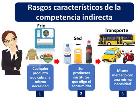 que es la competencia indirecta